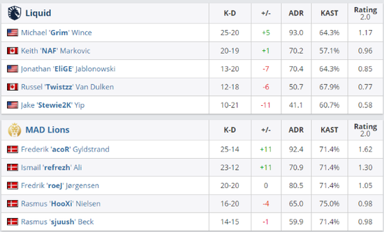DOTA2 Ti14 中国战队XG因伤启用替补选手